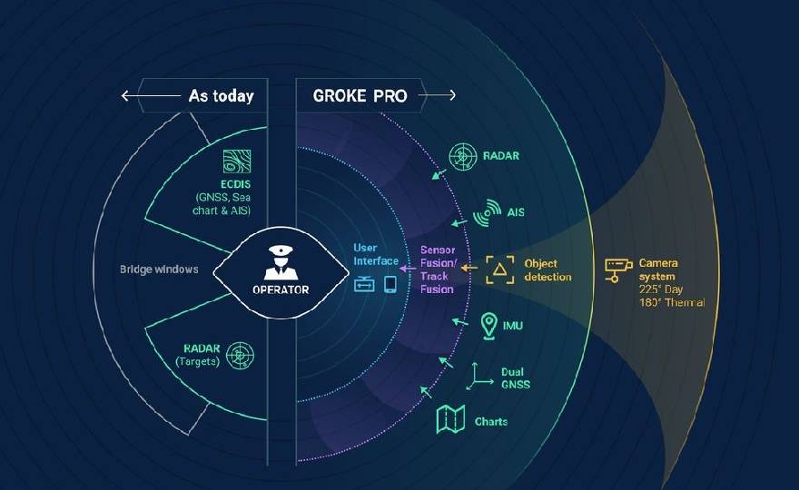 Groke Technologies increases commercial team to meet demand